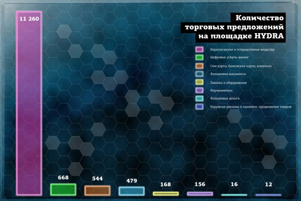 Сайт наркотиков купить