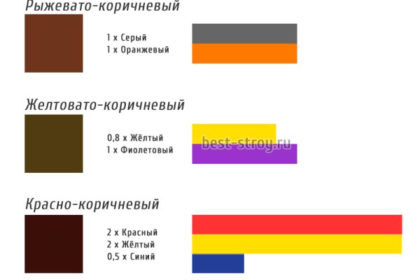 Кракен в обход блокировки