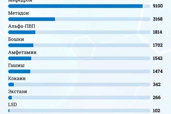 Как найти kraken